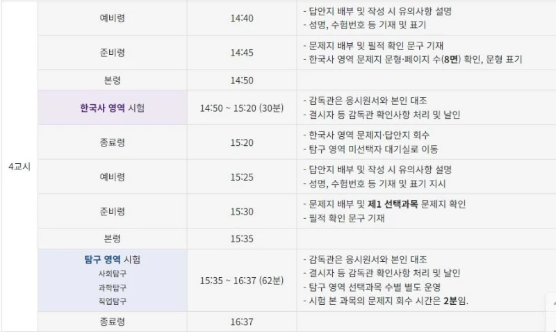수능에서 아는 사람도 극히 적고 응시자도 극히 적은 과목 