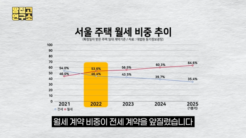 대격변 중인 대한민국 부동산 시장 상황-6