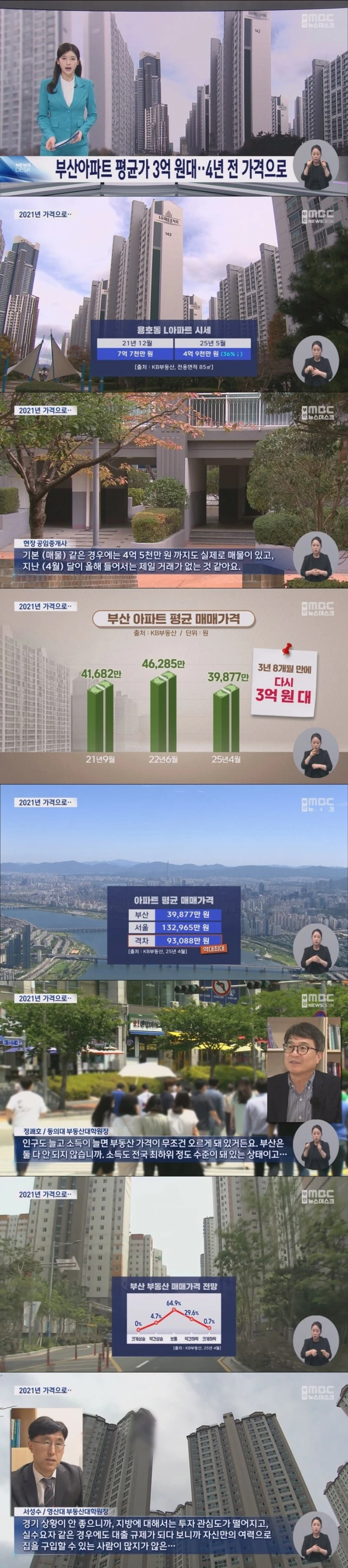 충격적인 부산 아파트 가격시세