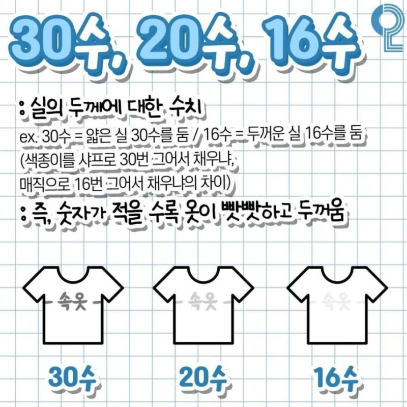 반팔 구입전에 알아두면 약이 되는 정보-4