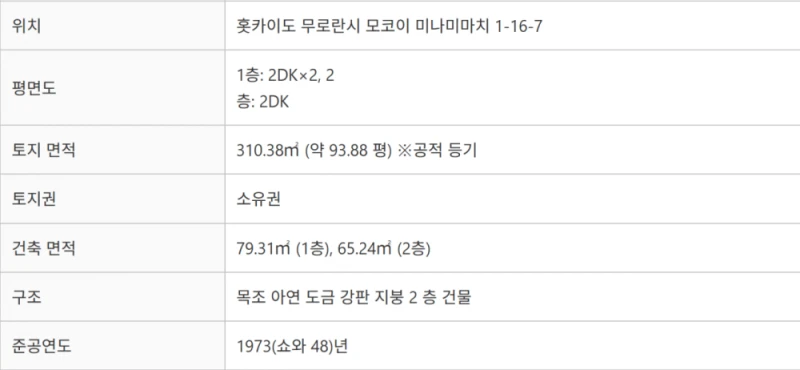 얼마전 올라온 일본 홋카이도 0엔 주택 -14