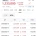 '불닭반도체' 삼양식품 주가 24% 폭등, 120만원 돌파 ㄷㄷ 