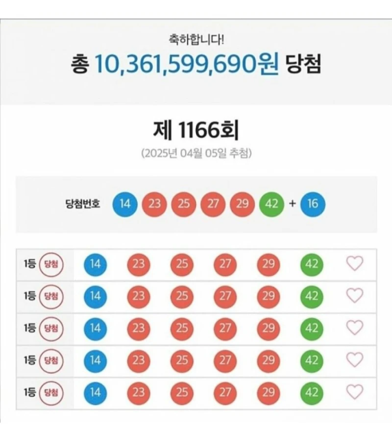 103억 받고 21억 기부 vs 16억 기부-2