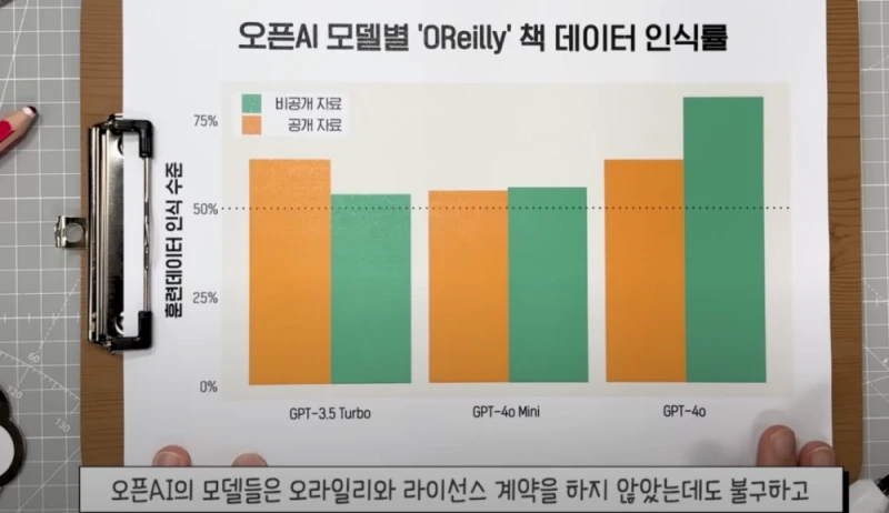 ai 학습을 위한 빅테크 기업들의 무단 저작권 콘텐츠 도용 -8
