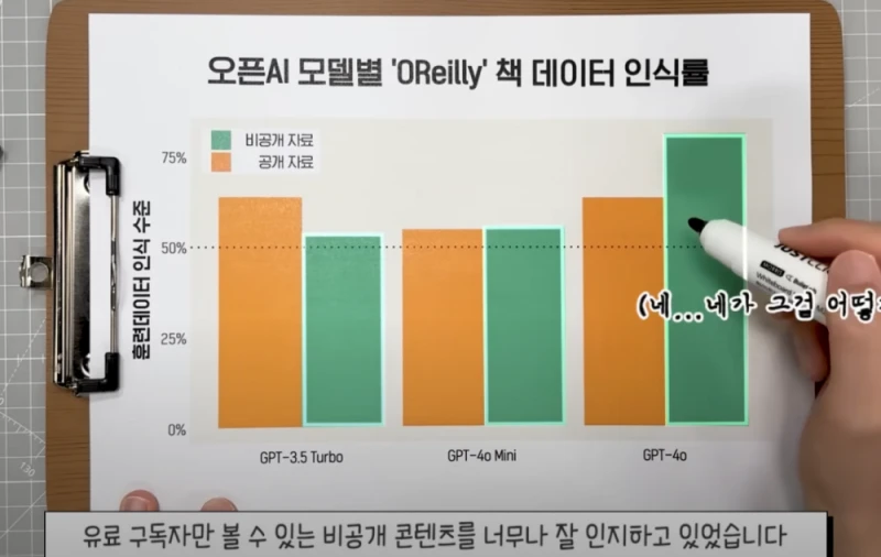 ai 학습을 위한 빅테크 기업들의 무단 저작권 콘텐츠 도용 -9