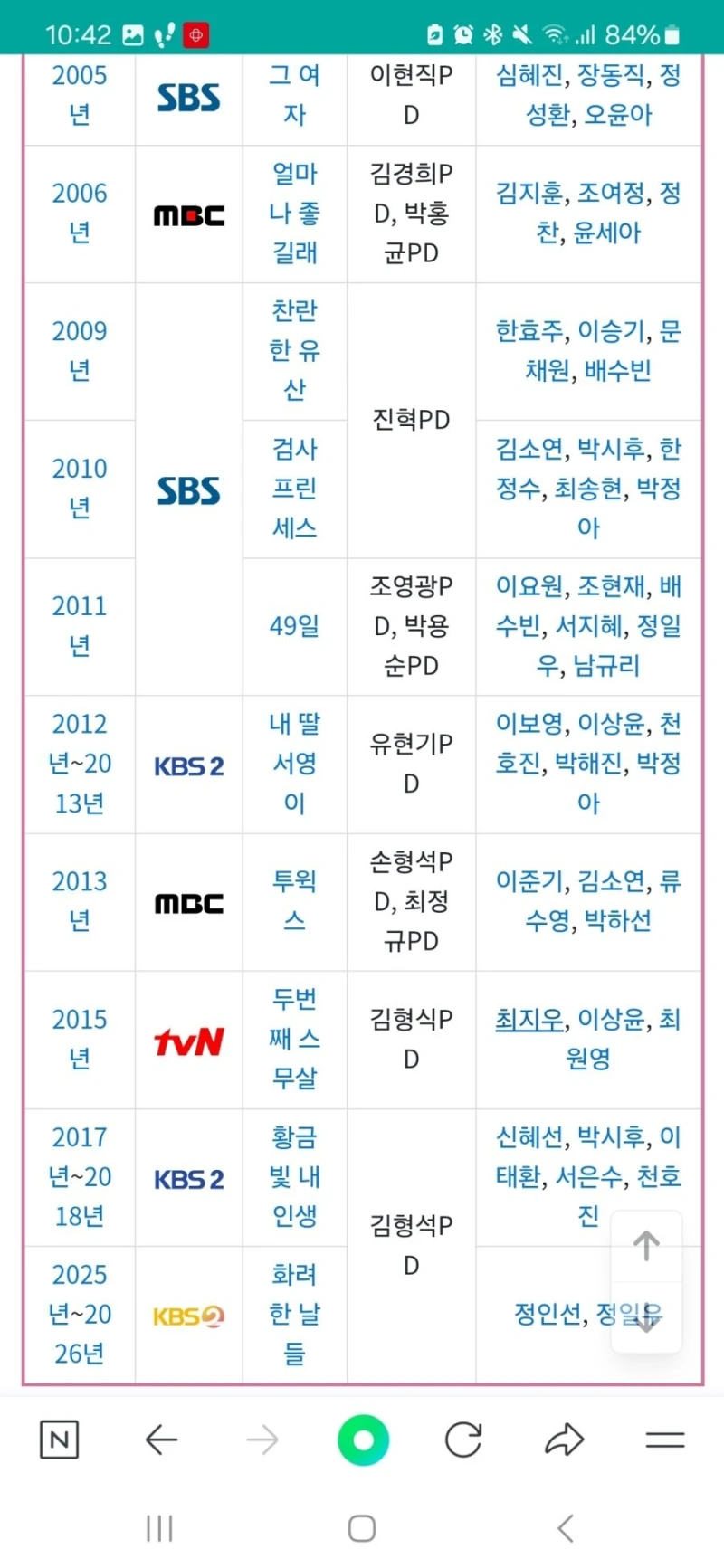 KBS 독수리 5형제를 부탁해 후속 화려한날들 출연진