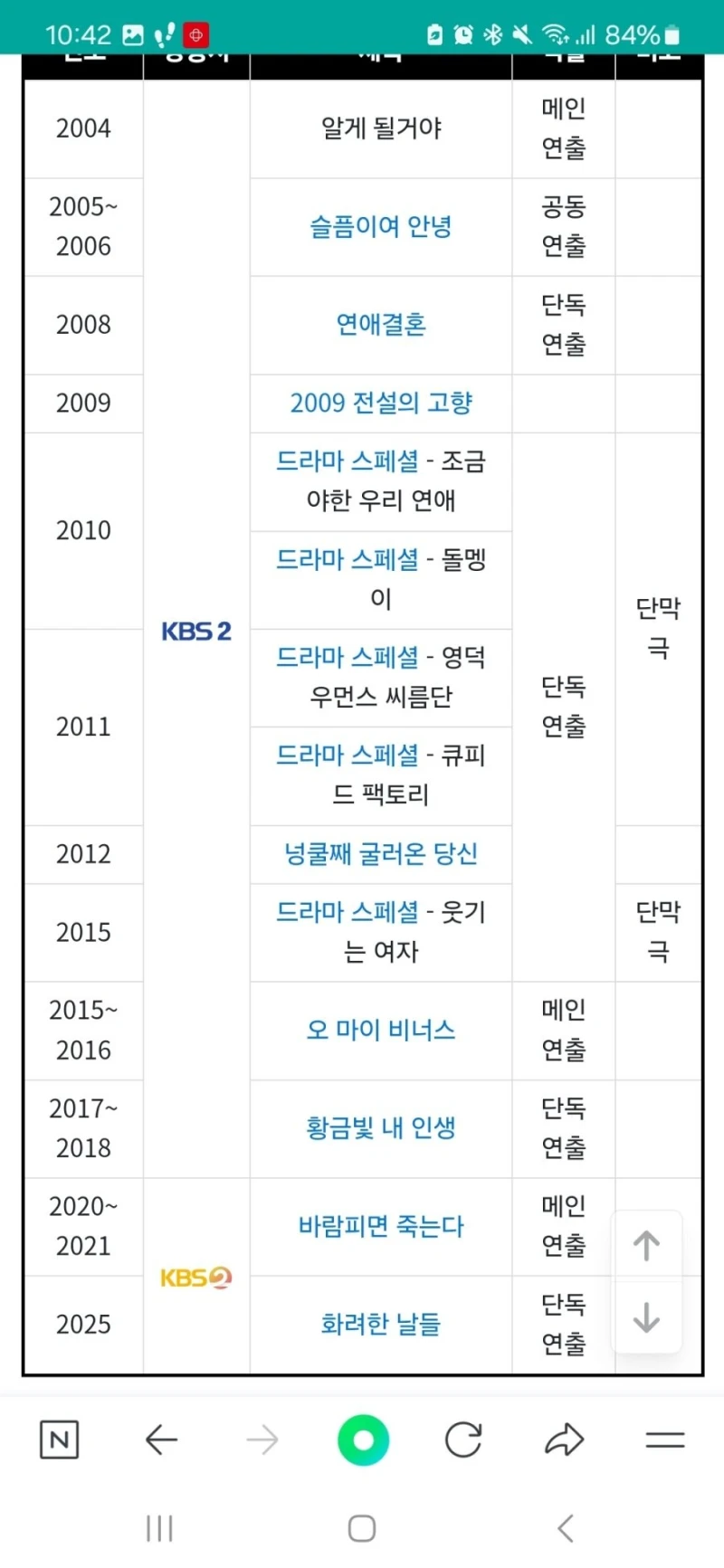 KBS 독수리 5형제를 부탁해 후속 화려한날들 출연진-2