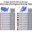 미국과 유럽도시 10만명당 연간 살인율 비교 