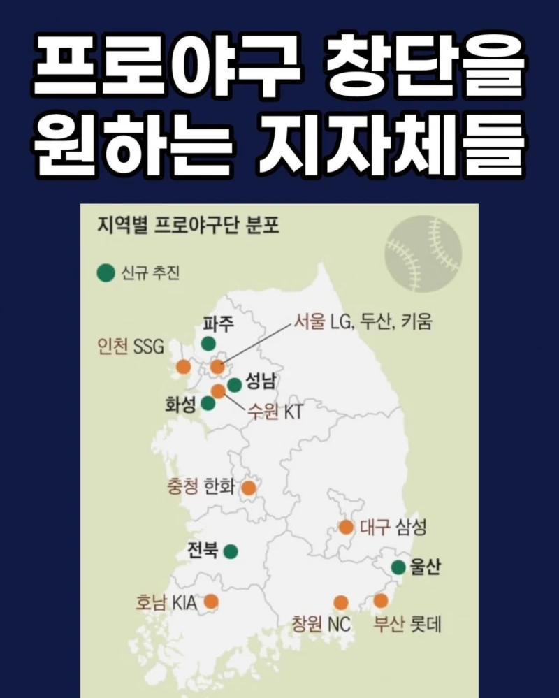 프로야구 유치 추진중인 지자체는 ‘5곳’ 