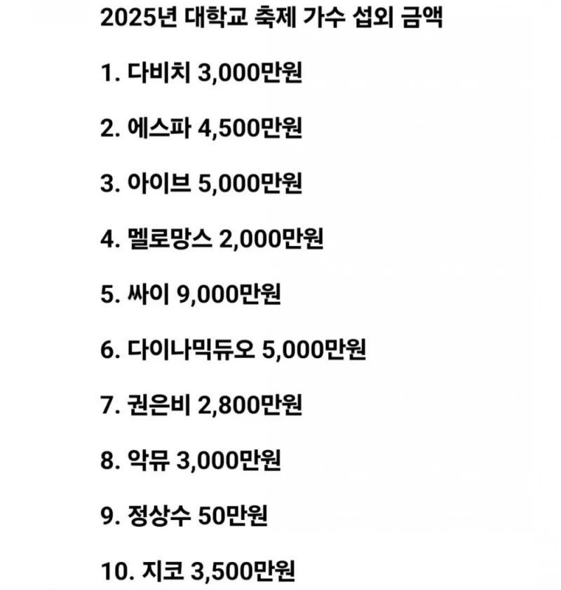 2025년 대학교 가수 섭외 비용