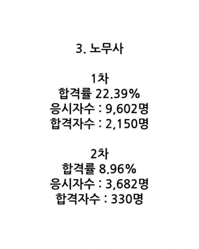 대한민국 8대 전문직 시험 합격률-4
