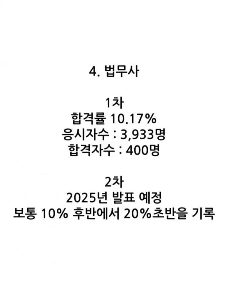 대한민국 8대 전문직 시험 합격률-5