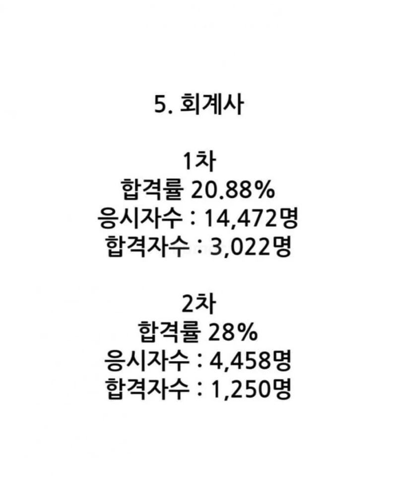 대한민국 8대 전문직 시험 합격률-6