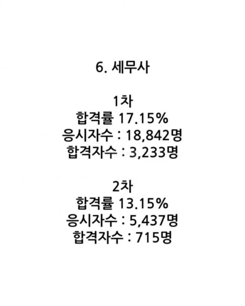 대한민국 8대 전문직 시험 합격률-7
