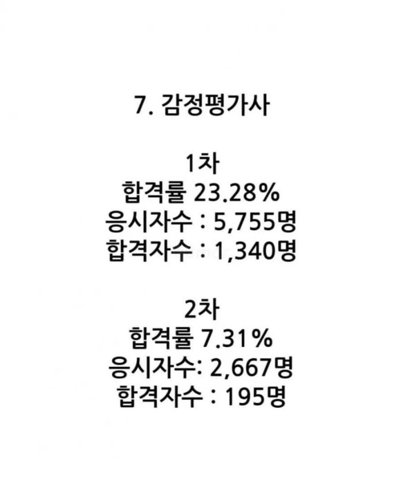 대한민국 8대 전문직 시험 합격률-8
