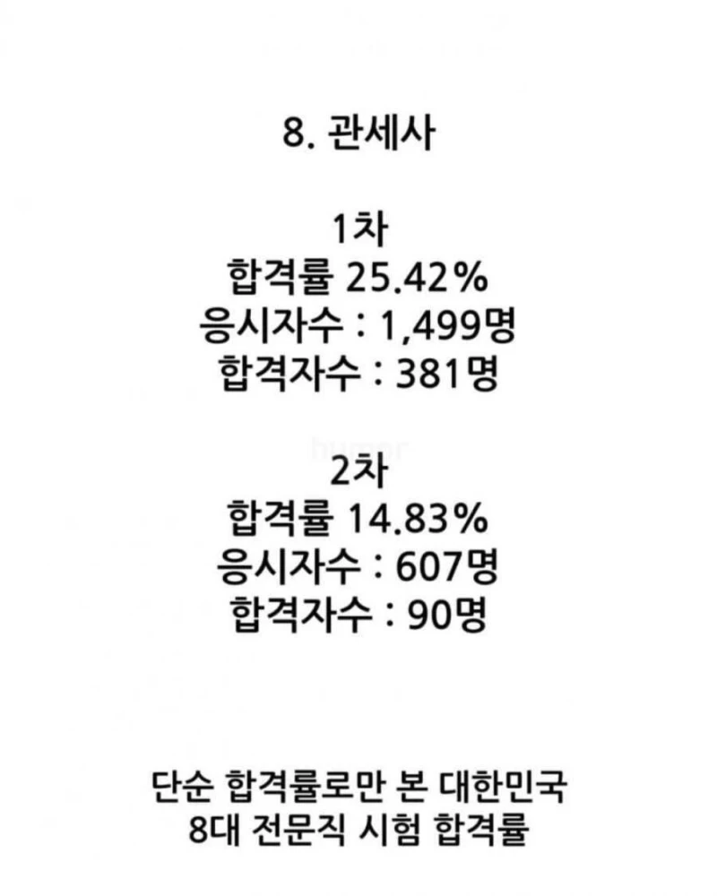 대한민국 8대 전문직 시험 합격률-9