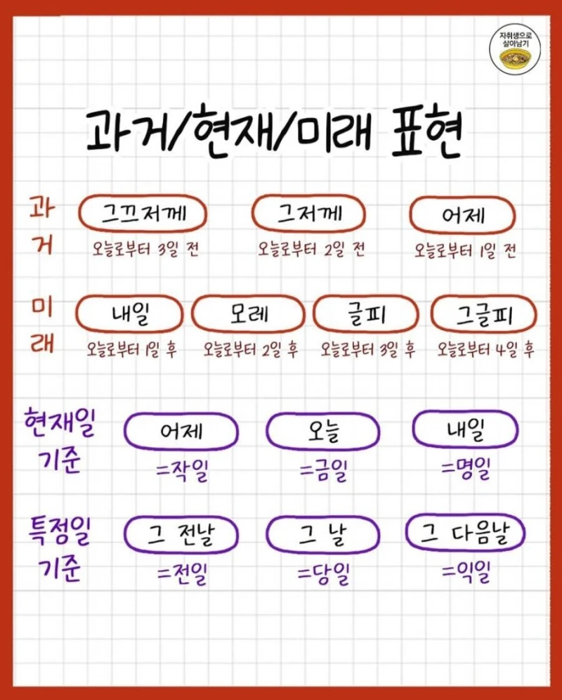 요즘 애들은 잘 모르는 단어라고 함