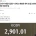 “코스피가 이럴 리 없다” 인버스 베팅한 개미 손실 눈덩이
