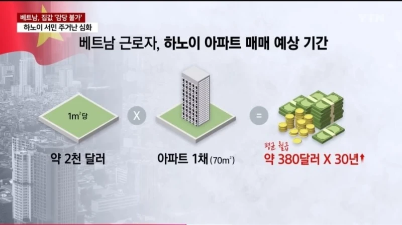 이 와중에 베트남 부동산 근황
