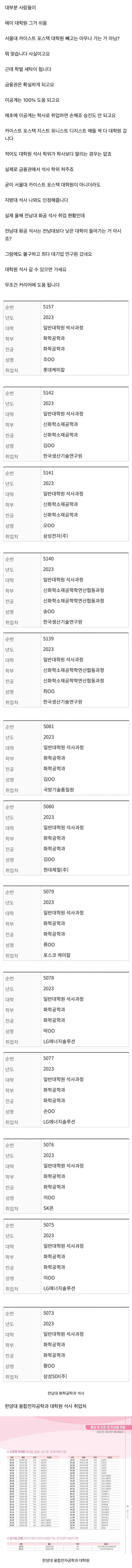 대학원 석사 학벌 세탁이 가능한 이유