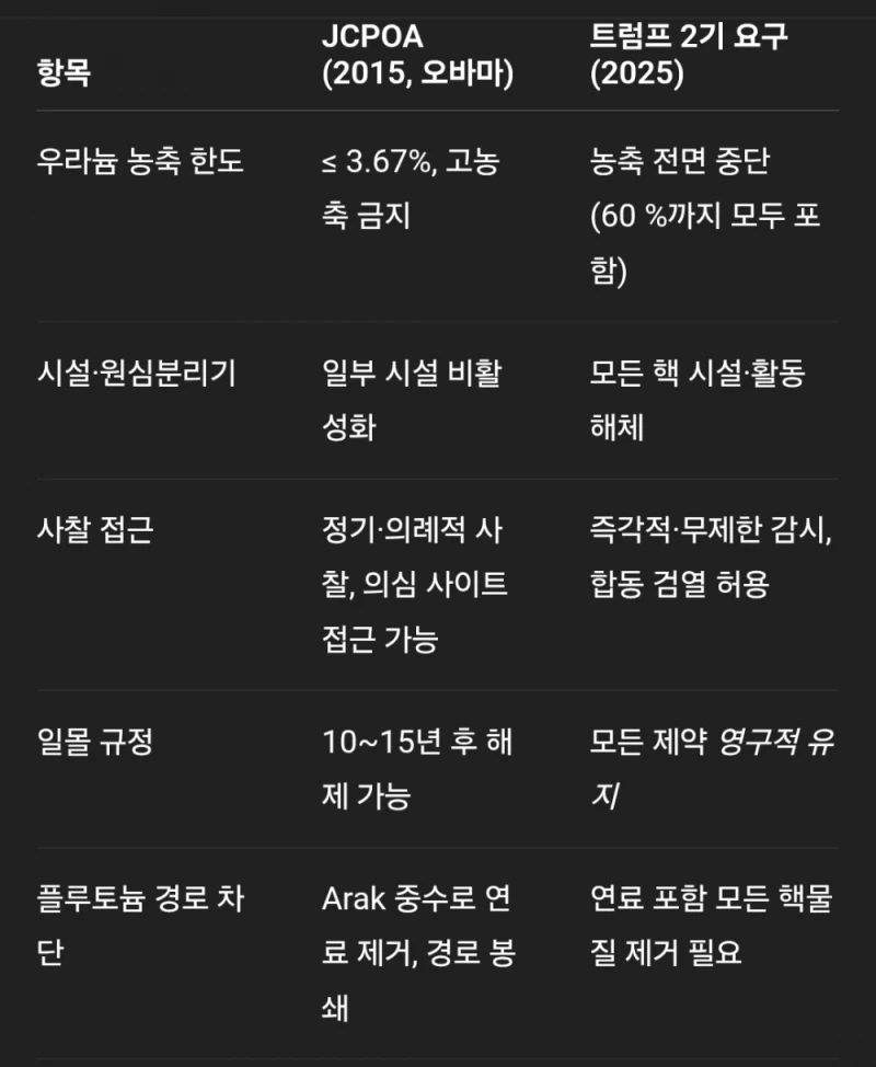 트럼프 2기 이란 핵 협상의 문제 -5