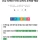 북한 핵폐수 방류, 김포시 한강과 인천 앞바다 유입 