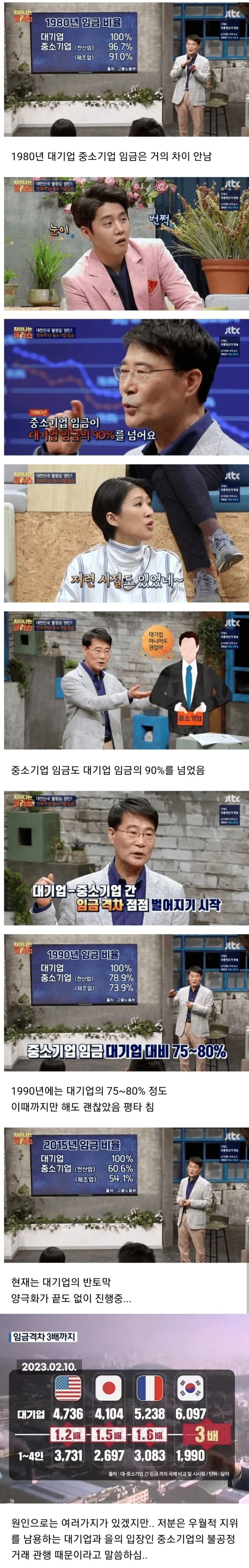 1980년대 중소기업 임금 수준 ㄷㄷ