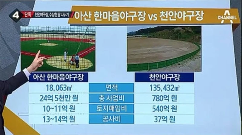 780억 들인 천안 야구장-3