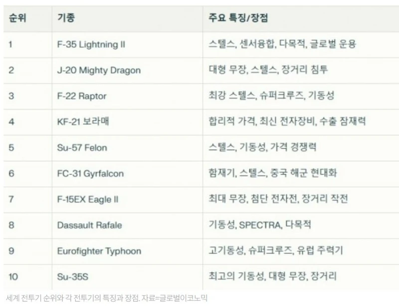 kf-21 한국산 전투기의 위엄 ㄷㄷ-3