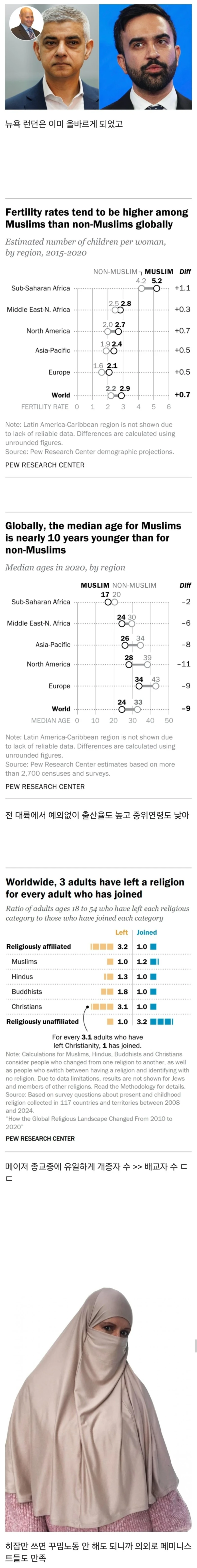 믿는 사람들은 만족도가 엄청나게 높은 종교