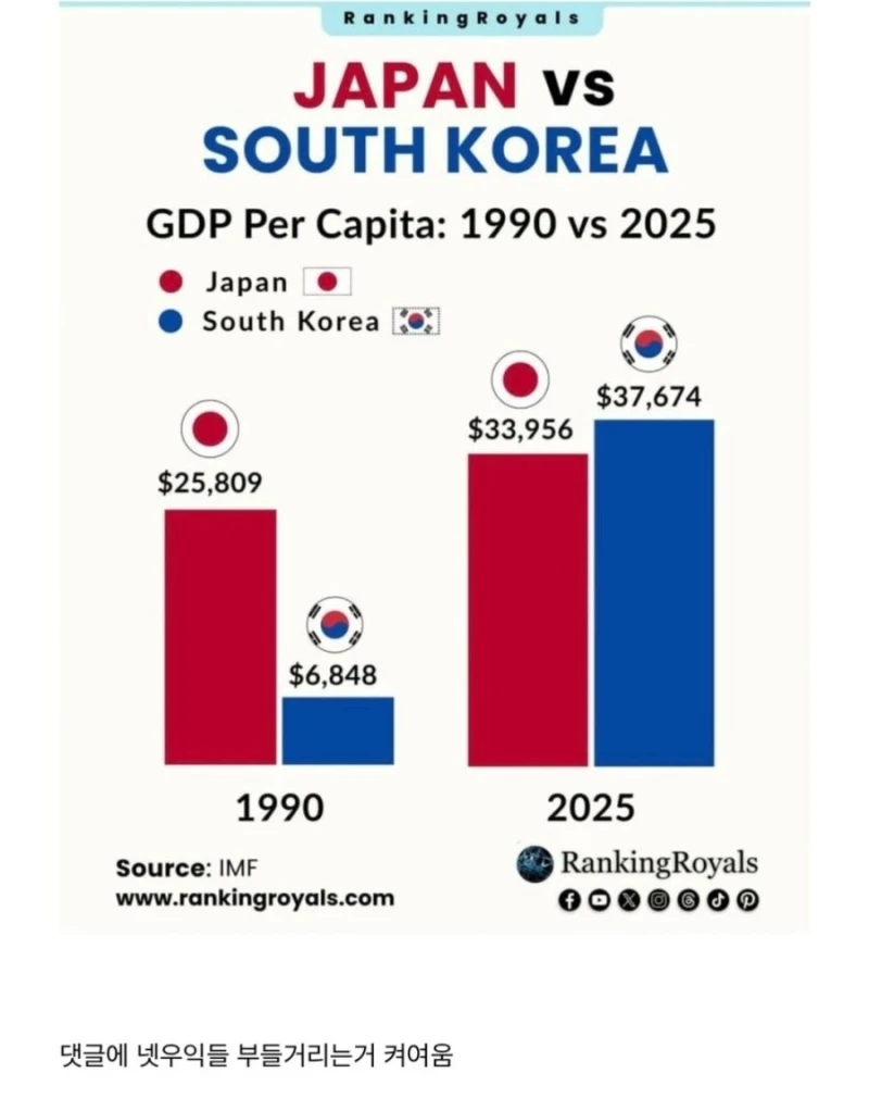 해외 인스타에서 난리났다는 국뽕 짤.