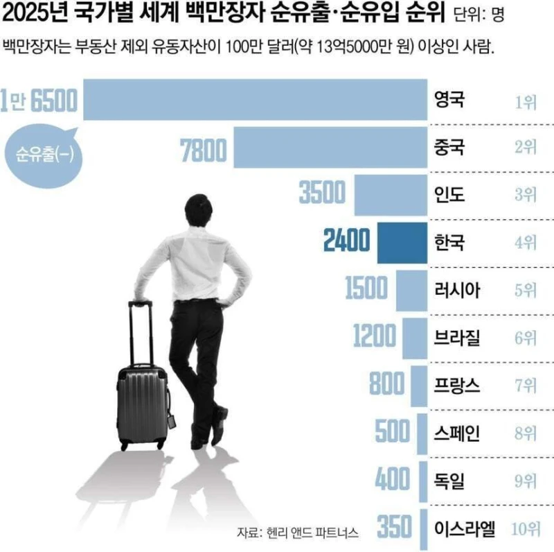 강남 아파트 가격 상승이 유지되기 힘든 이유