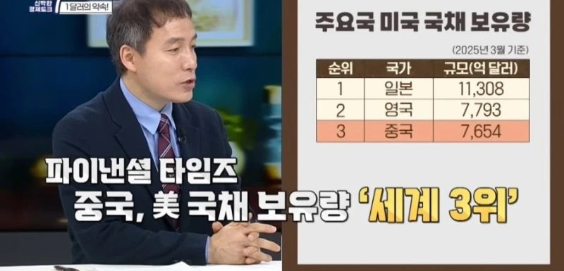 중국이 대만 침공해도 미국이 못나서는 이유