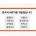 한국식 MBTI 개발함