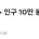 인구 10만 붕괴, 충격에 빠진 밀양 