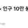 인구 10만 붕괴, 충격에 빠진 밀양 