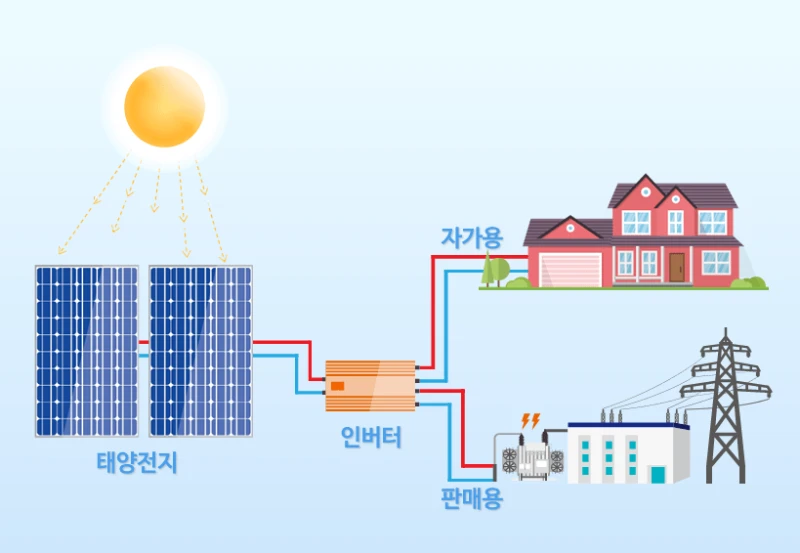 이와중에 신재생에너지 근황 ㄷㄷ-3