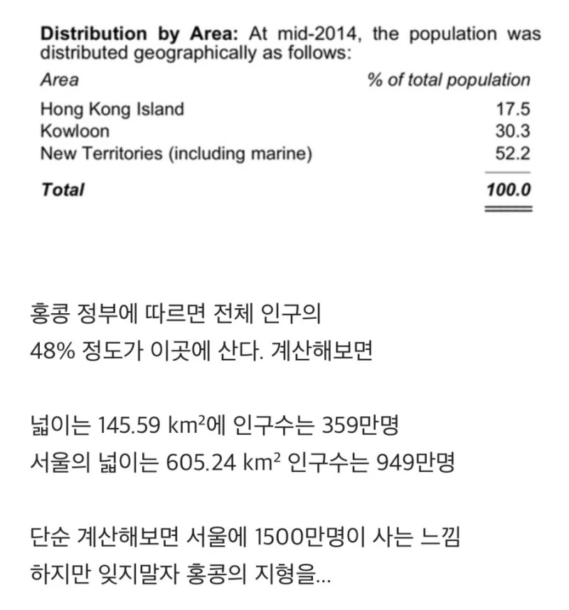 충격적인 홍콩 부동산 폭락 근황-5
