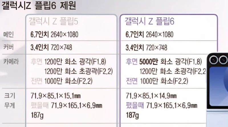예쁜 쓰레기 이미지를 아직 못벗는 갤럭시 플립-8