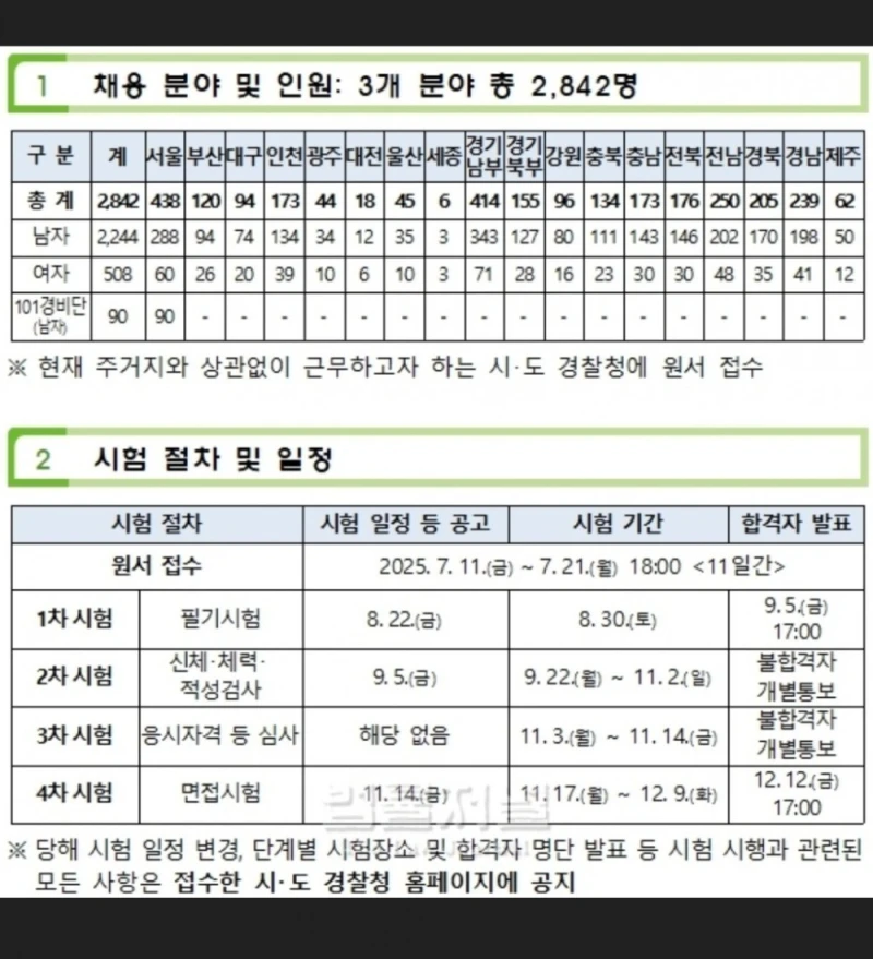 하반기 역대급 경찰 채용 인원.jpg
