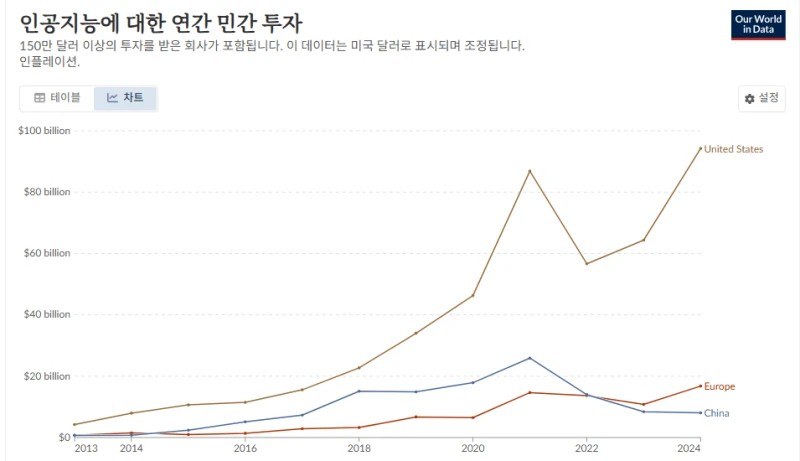 최근 유럽이 미국에게 충격받은 사건 -10