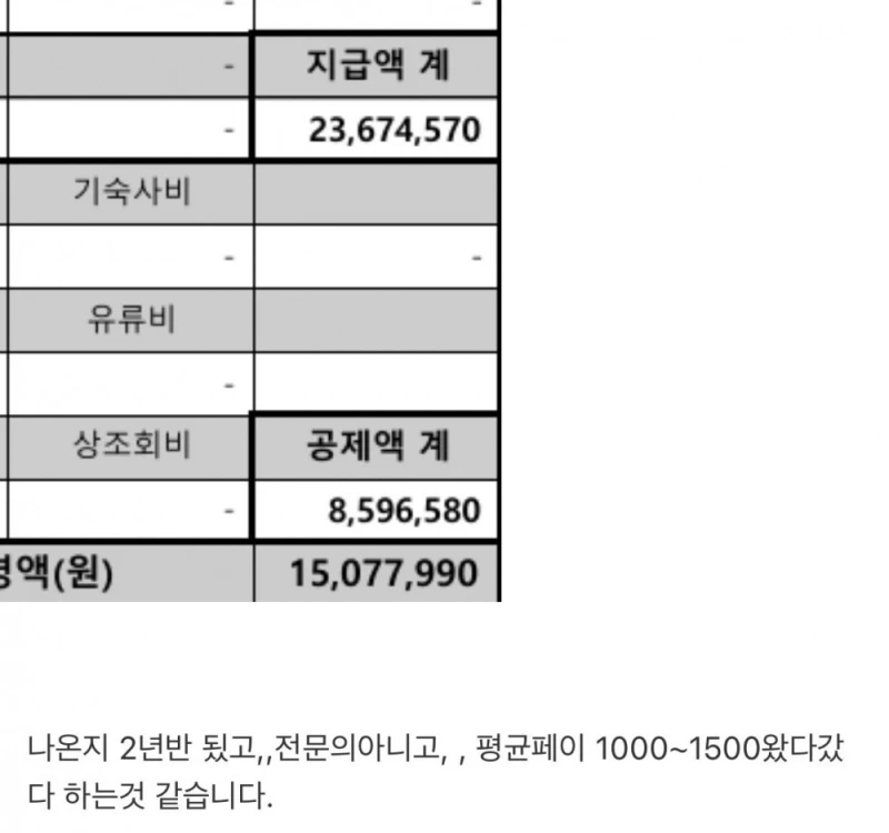 요즘 망했다는 한의사 연봉 -2