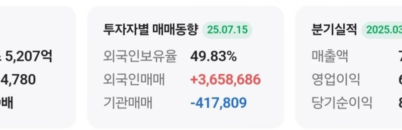 삼성전자 주가 근황 -2