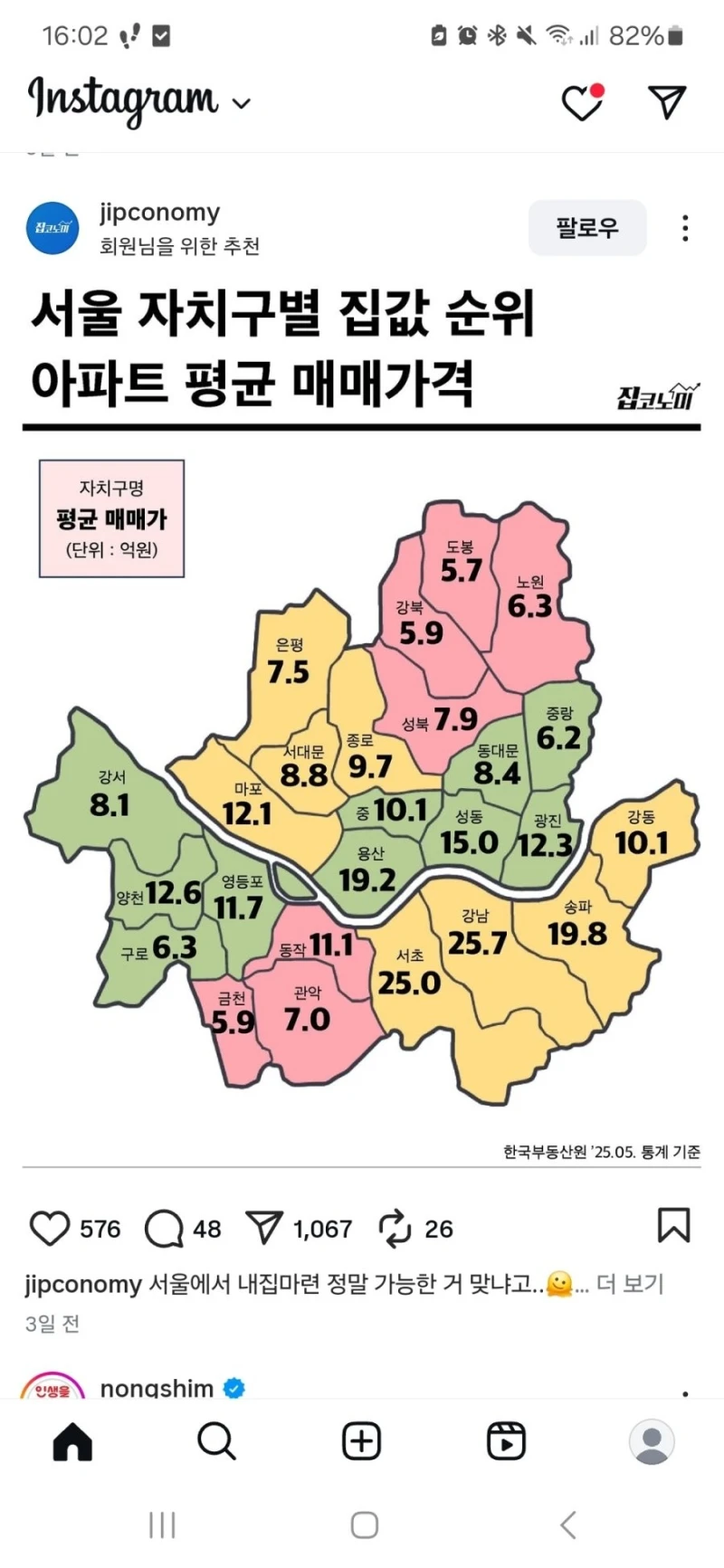서울 자치구별 집값 순위
