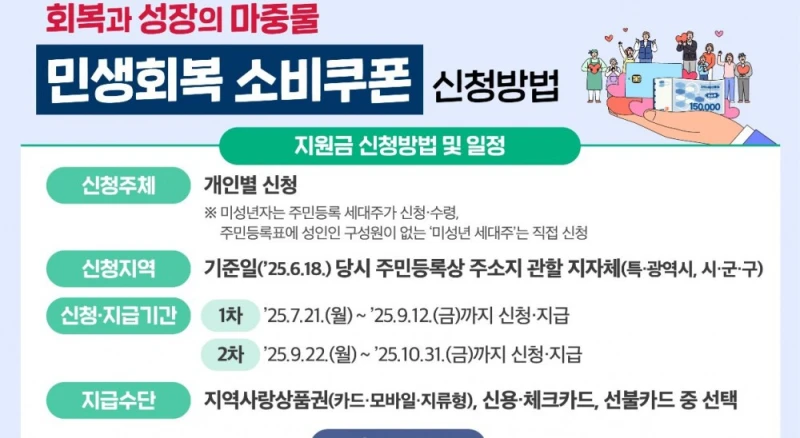 '민생 소비쿠폰' 잘못알려진 정보 중 하나 -2