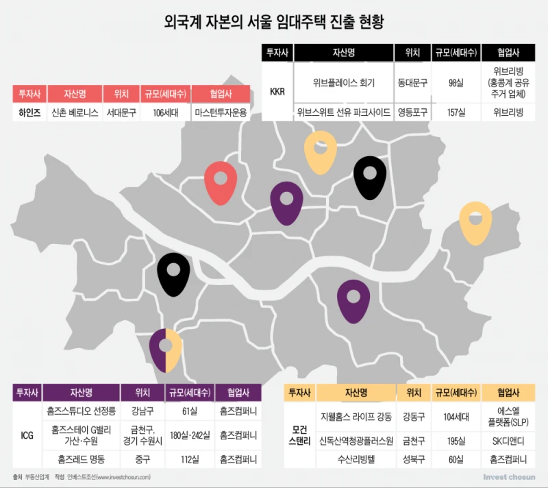 전세가 사라질 움직임이 보이자 들어오기 시작한 세력들