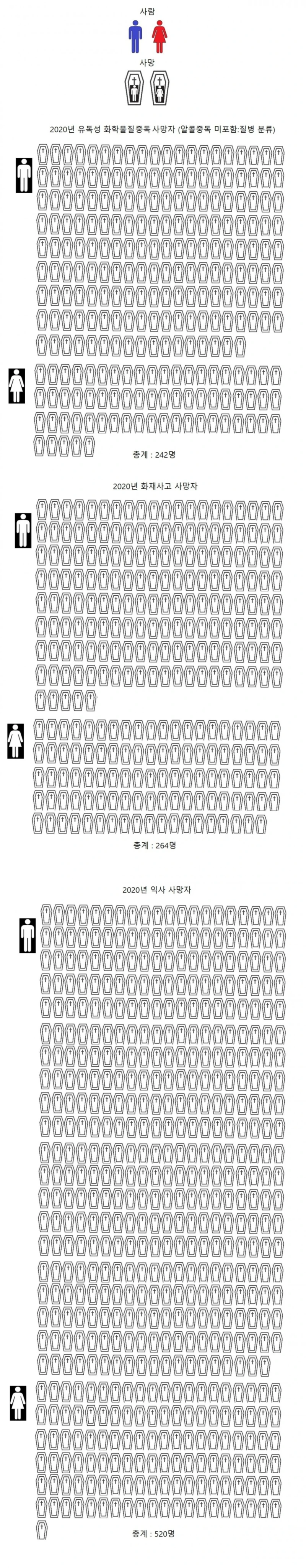 충격적인 대한민국 자살의 시각화
