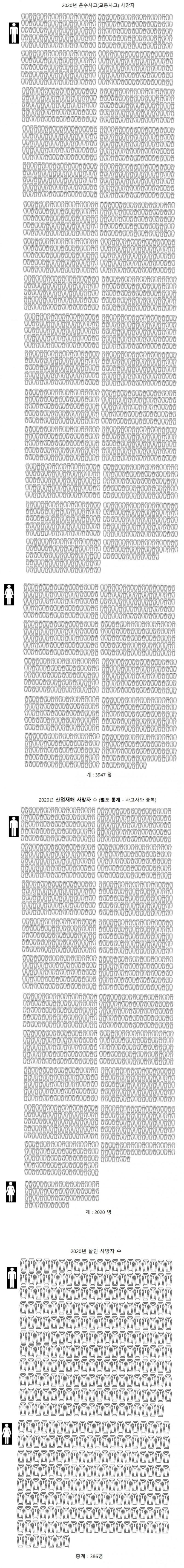 충격적인 대한민국 자살의 시각화-2