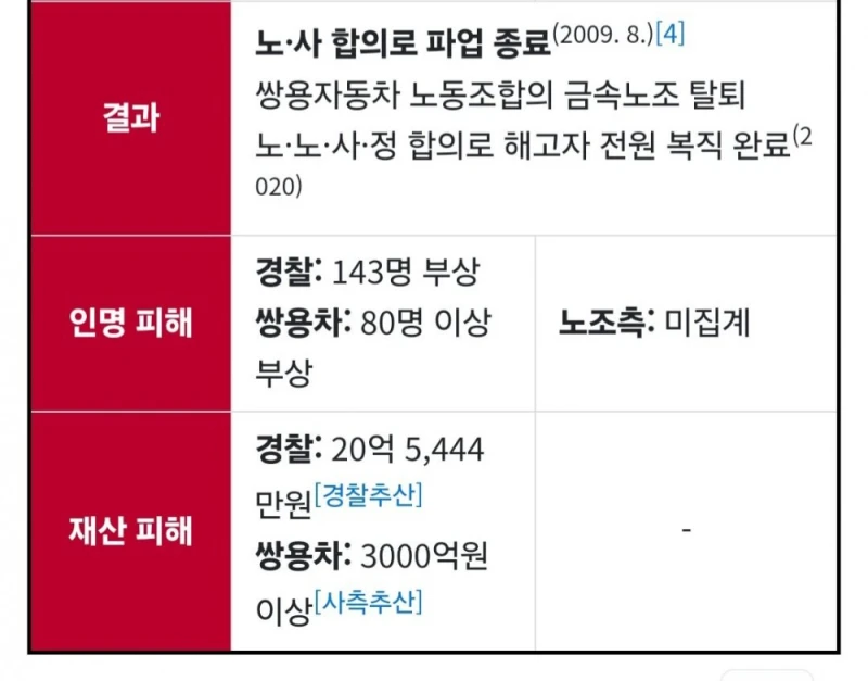 노란봉투법이 생긴사건 -13