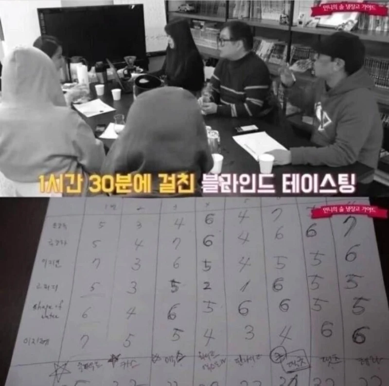 충격적인 맥주 블라인드 테스트 결과-2